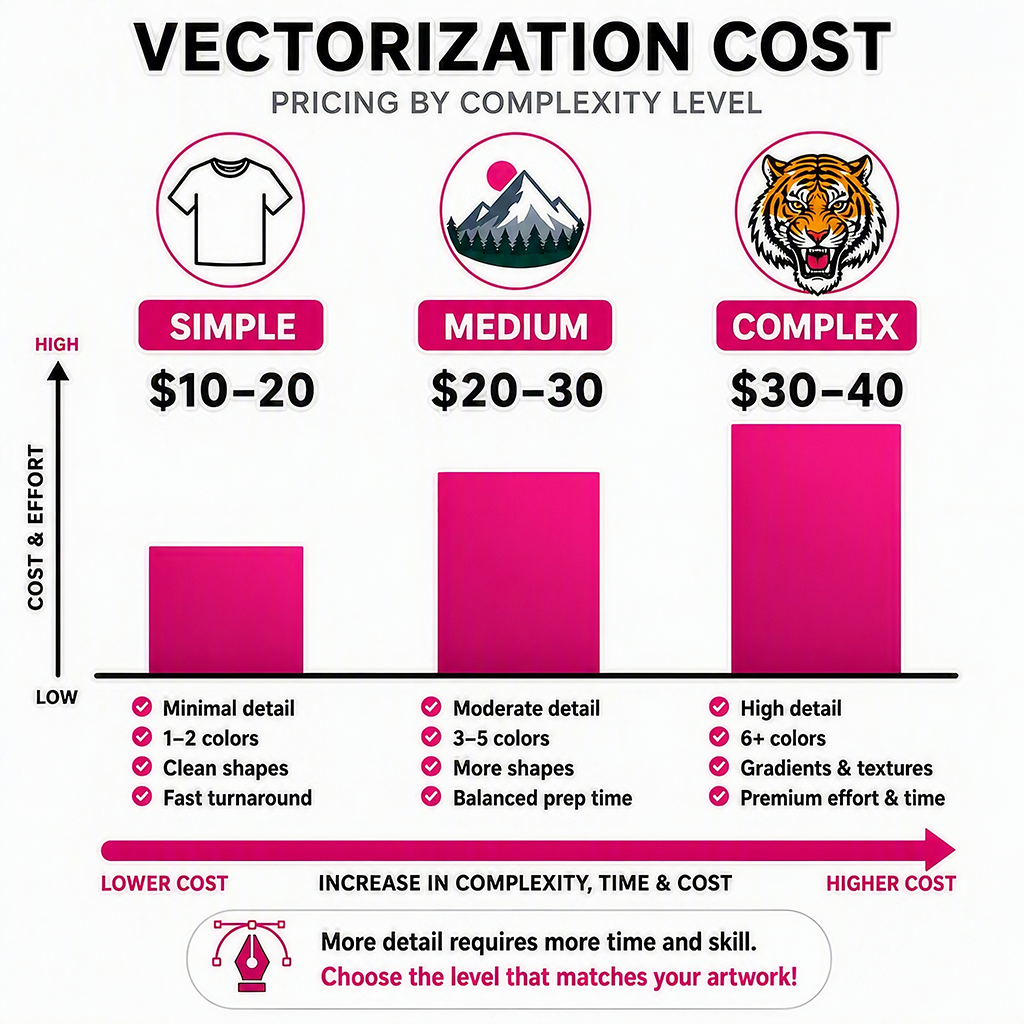 Graphic Vectorization
