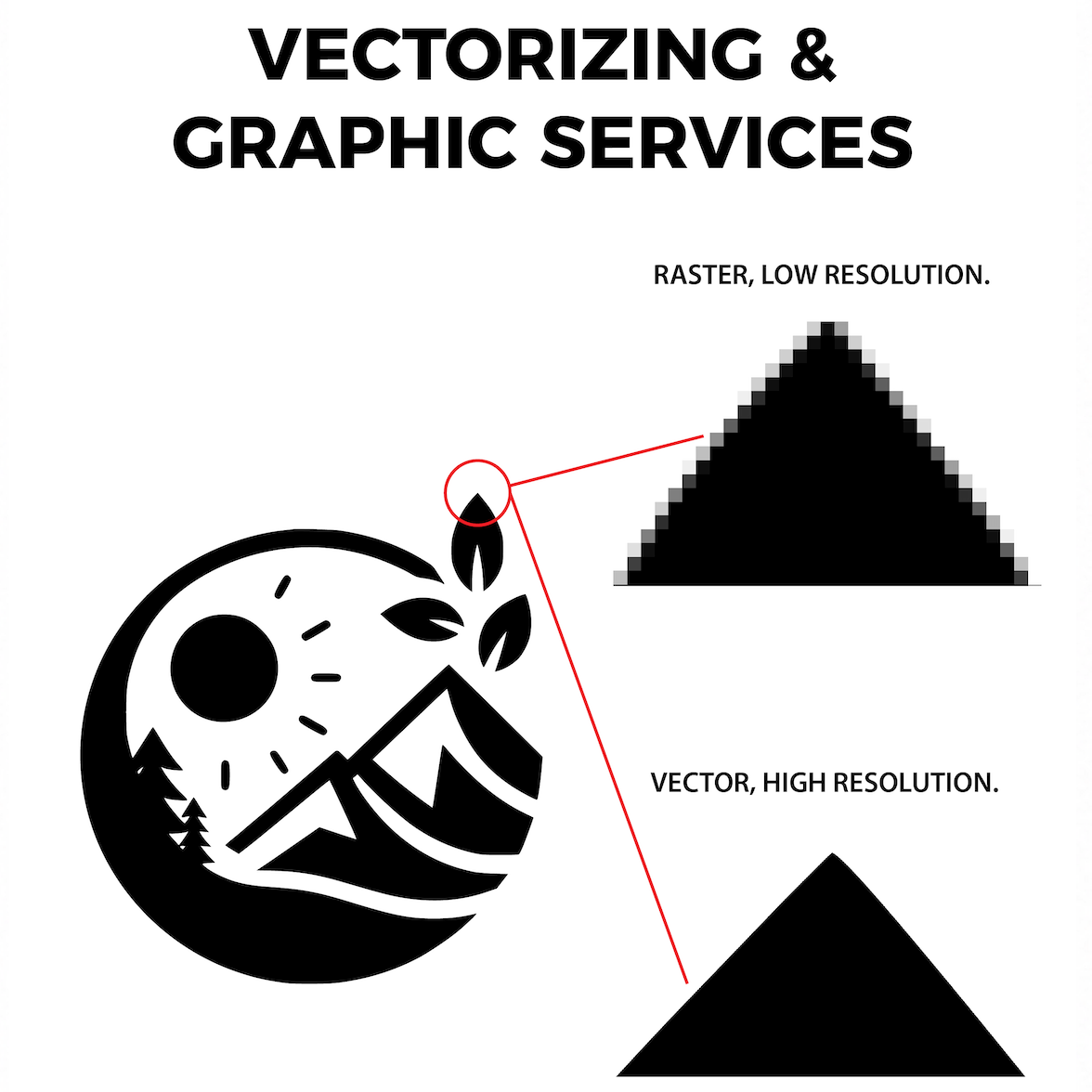Vectorizing